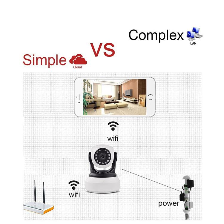 范丹丹+Saugumo stebėjimo svarba