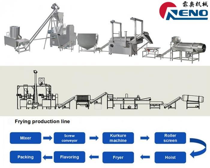 Kaip pasirinkti tinkamą dvigubos varžtų ekstruderį 山东创之谷 -2 组-秦婷婷
